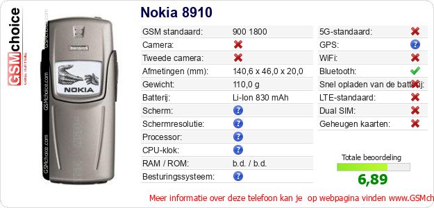 Nokia 8910 Technische gegevens Nokia 8910 Technische gegevens