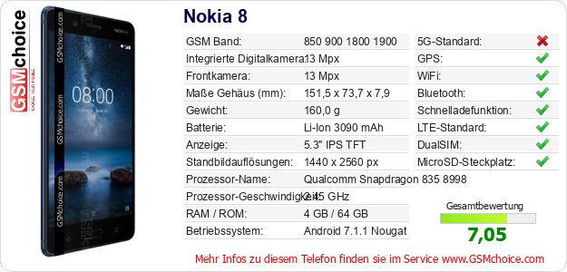 Nokia 8 technische Daten Nokia 8 technische Daten