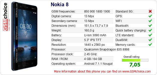 Nokia 8 technical specifications Nokia 8 technical specifications