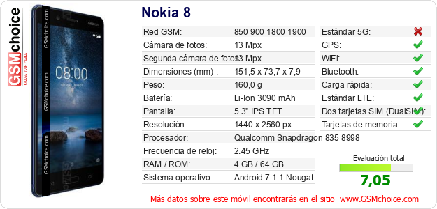 Nokia 8 Datos técnicos del móvil Nokia 8 Datos técnicos del móvil