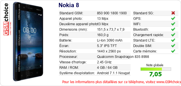 Nokia 8 Fiche technique