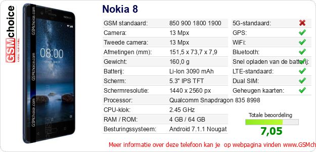Nokia 8 Technische gegevens Nokia 8 Technische gegevens