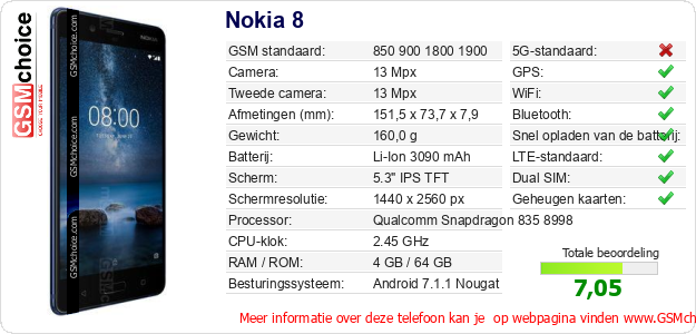 Nokia 8 Technische gegevens 