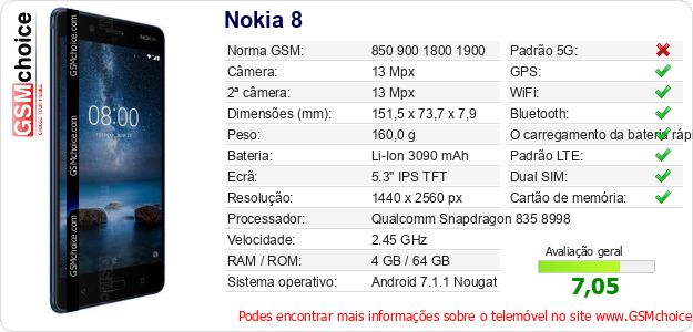 Nokia 8 Especificações técnicas do telemóvel Nokia 8 Especificações técnicas do telemóvel