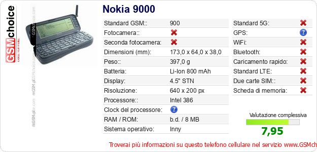 Nokia 9000 Dati tecnici di telefono cellulare Nokia 9000 Dati tecnici di telefono cellulare