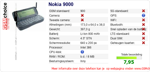 Nokia 9000 Technische gegevens 