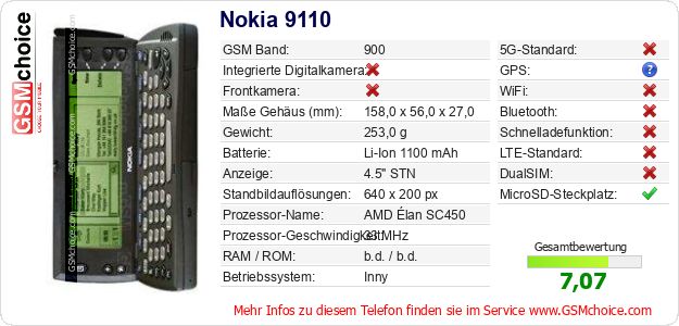 Nokia 9110 technische Daten Nokia 9110 technische Daten