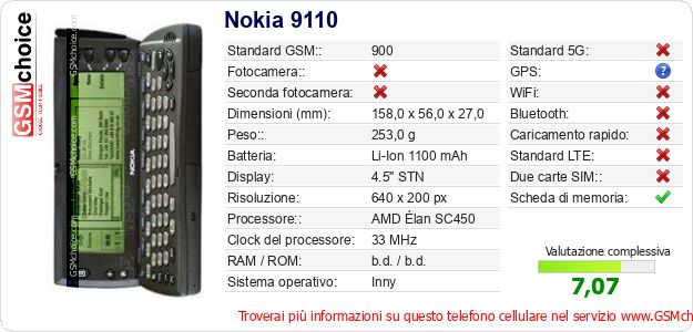 Nokia 9110 Dati tecnici di telefono cellulare Nokia 9110 Dati tecnici di telefono cellulare