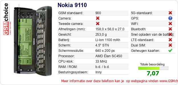 Nokia 9110 Technische gegevens Nokia 9110 Technische gegevens