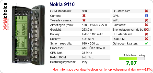 Nokia 9110 Technische gegevens 