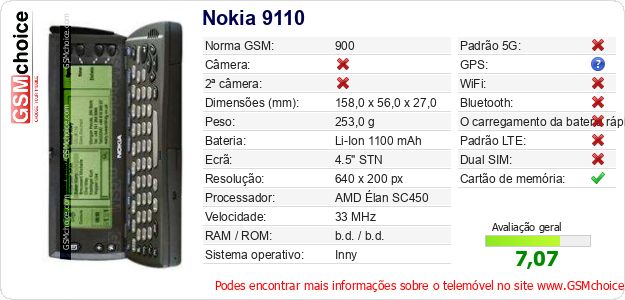 Nokia 9110 Especificações técnicas do telemóvel Nokia 9110 Especificações técnicas do telemóvel