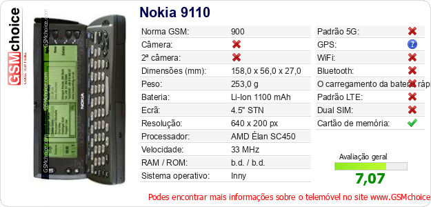 Nokia 9110 Especificações técnicas do telemóvel 