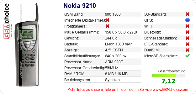 Nokia 9210 technische Daten Nokia 9210 technische Daten