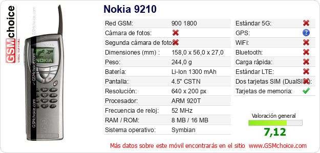 Nokia 9210 Datos técnicos del móvil Nokia 9210 Datos técnicos del móvil