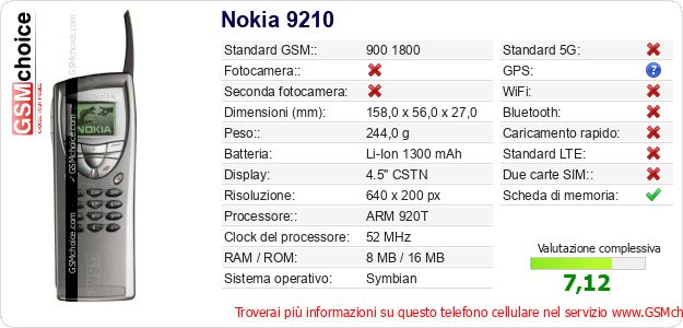 Nokia 9210 Dati tecnici di telefono cellulare Nokia 9210 Dati tecnici di telefono cellulare