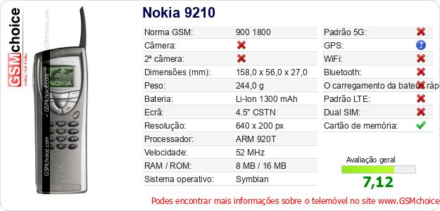 Nokia 9210 Especificações técnicas do telemóvel 