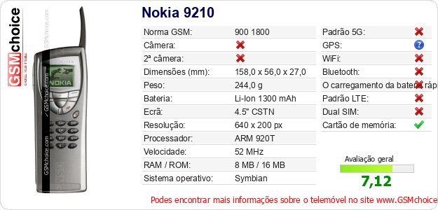 Nokia 9210 Especificações técnicas do telemóvel 