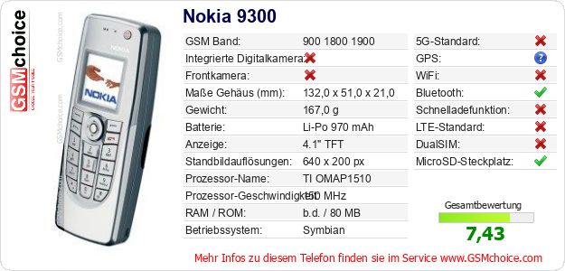 Nokia 9300 technische Daten Nokia 9300 technische Daten