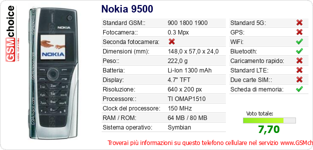 Nokia 9500 Dati tecnici di telefono cellulare 