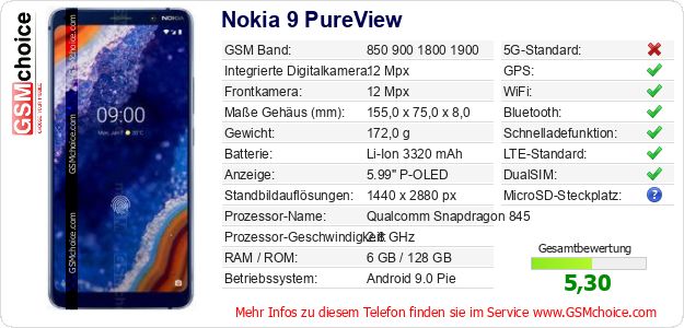 Nokia 9 PureView technische Daten Nokia 9 PureView technische Daten