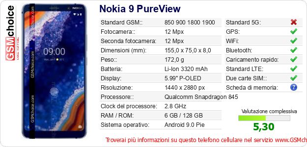 Nokia 9 PureView Dati tecnici di telefono cellulare Nokia 9 PureView Dati tecnici di telefono cellulare