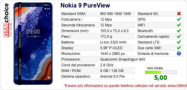 Nokia 9 PureView Dati tecnici di telefono cellulare 