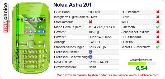 Nokia Asha 201 technische Daten Nokia Asha 201 technische Daten