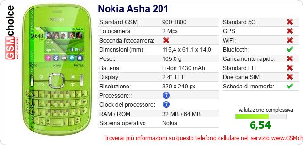 Nokia Asha 201 Dati tecnici di telefono cellulare Nokia Asha 201 Dati tecnici di telefono cellulare
