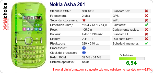 Nokia Asha 201 Dati tecnici di telefono cellulare 