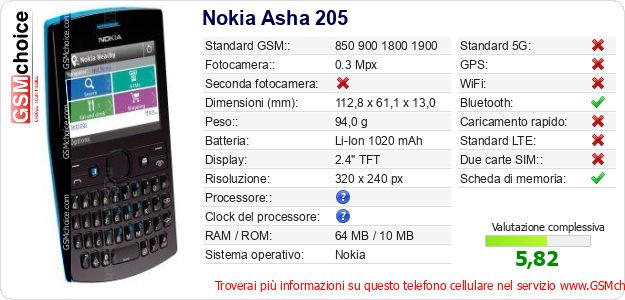 Nokia Asha 205 Dati tecnici di telefono cellulare Nokia Asha 205 Dati tecnici di telefono cellulare