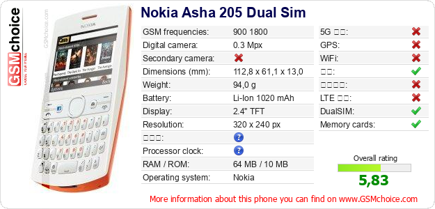 Nokia Asha 205 Dual Sim 手机技术数据
