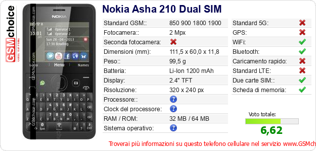 Nokia Asha 210 Dual SIM Dati tecnici di telefono cellulare 