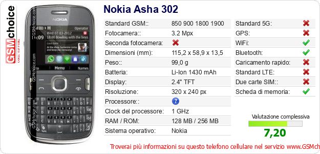 Nokia Asha 302 Dati tecnici di telefono cellulare Nokia Asha 302 Dati tecnici di telefono cellulare