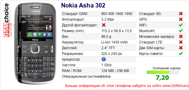 Nokia Asha 302 Технические данные телефона Nokia Asha 302 Технические данные телефона