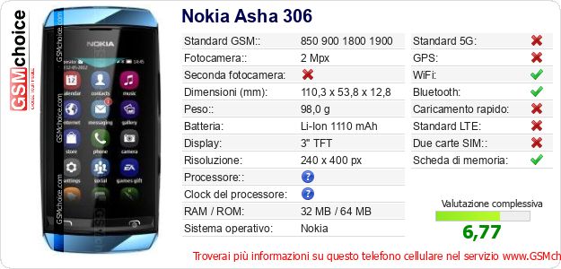 Nokia Asha 306 Dati tecnici di telefono cellulare Nokia Asha 306 Dati tecnici di telefono cellulare