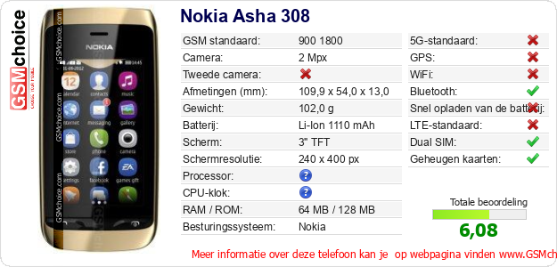 Nokia Asha 308 Technische gegevens 