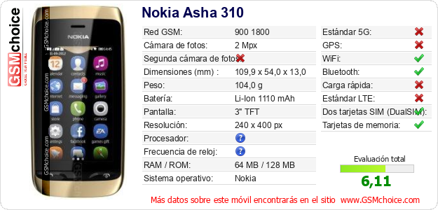 Nokia Asha 310 Datos técnicos del móvil Nokia Asha 310 Datos técnicos del móvil