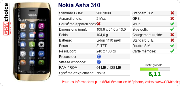 Nokia Asha 310 Fiche technique