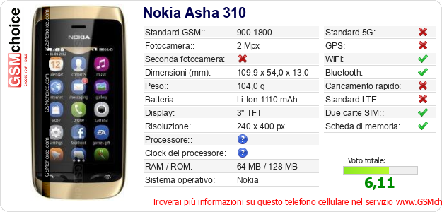 Nokia Asha 310 Dati tecnici di telefono cellulare Nokia Asha 310 Dati tecnici di telefono cellulare