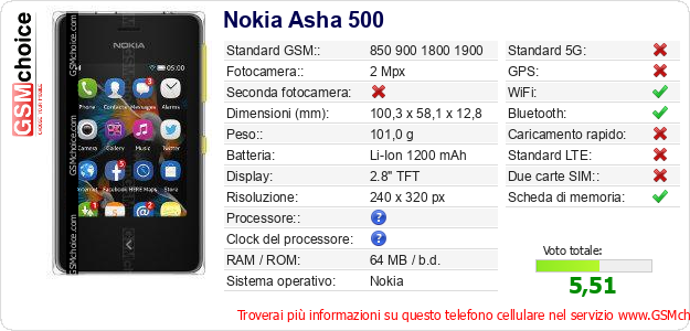 Nokia Asha 500 Dati tecnici di telefono cellulare 