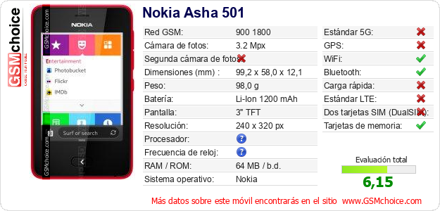 Nokia Asha 501 Datos técnicos del móvil Nokia Asha 501 Datos técnicos del móvil