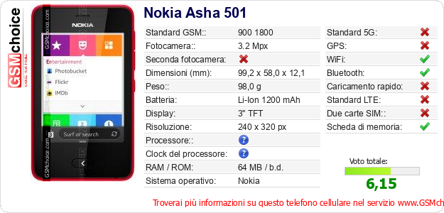 Nokia Asha 501 Dati tecnici di telefono cellulare 