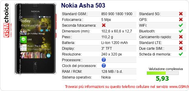 Nokia Asha 503 Dati tecnici di telefono cellulare Nokia Asha 503 Dati tecnici di telefono cellulare