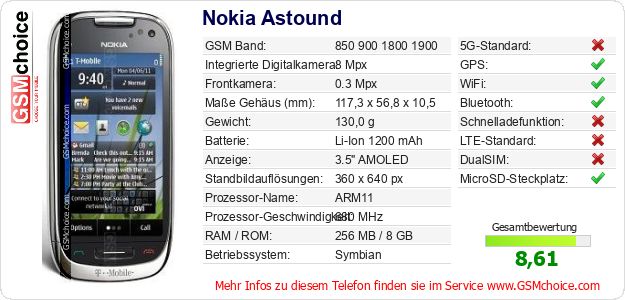 Nokia Astound technische Daten Nokia Astound technische Daten