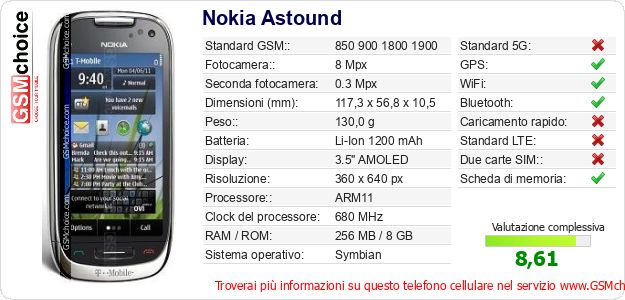 Nokia Astound Dati tecnici di telefono cellulare Nokia Astound Dati tecnici di telefono cellulare