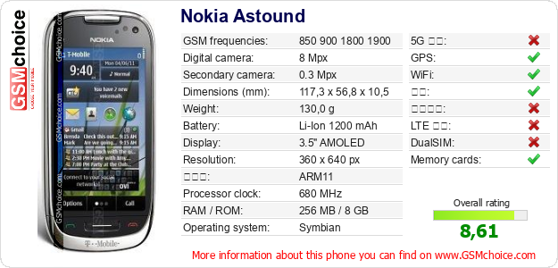 Nokia Astound 手机技术数据