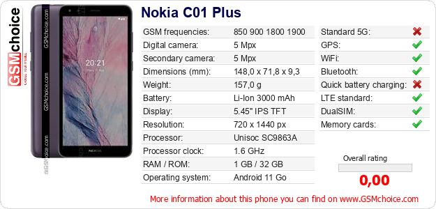 Nokia C01 Plus technical specifications Nokia C01 Plus technical specifications