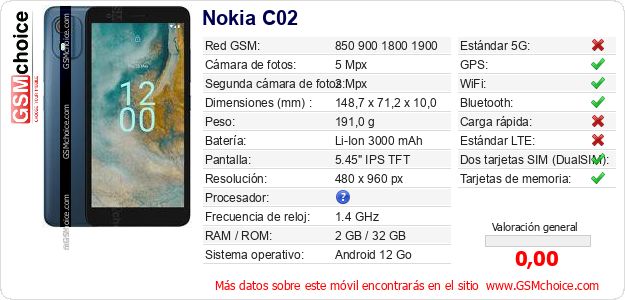 Nokia C02 Datos técnicos del móvil Nokia C02 Datos técnicos del móvil