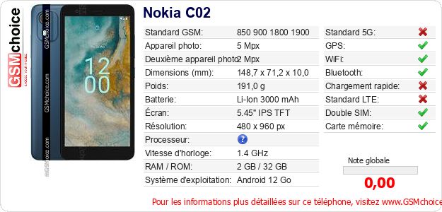 Nokia C02 Fiche technique Nokia C02 Fiche technique