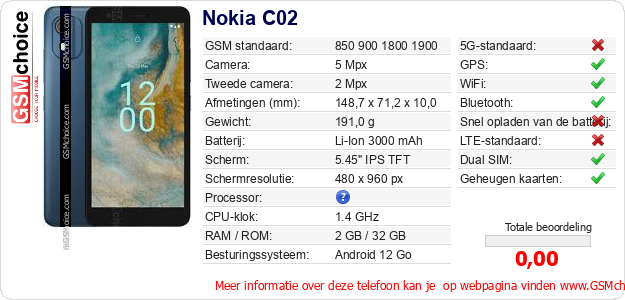 Nokia C02 Technische gegevens 